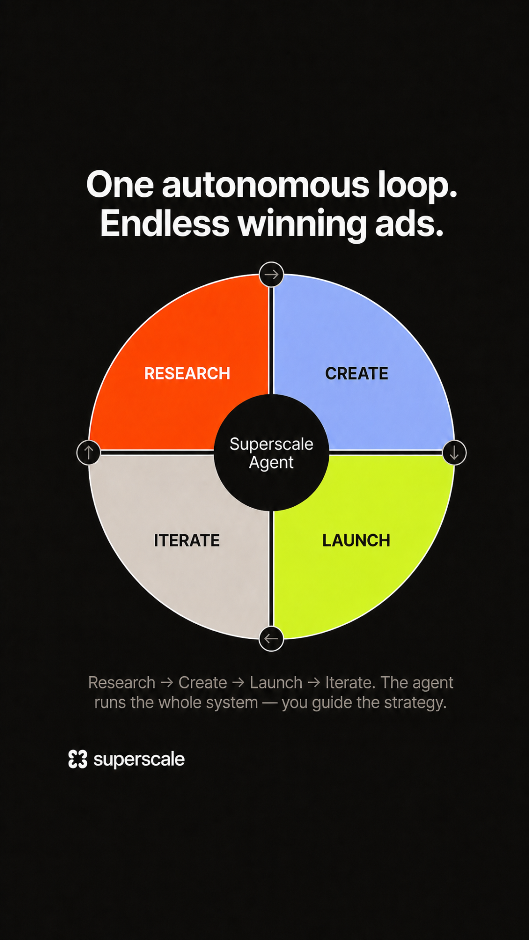 Superscale AI Facebook ad