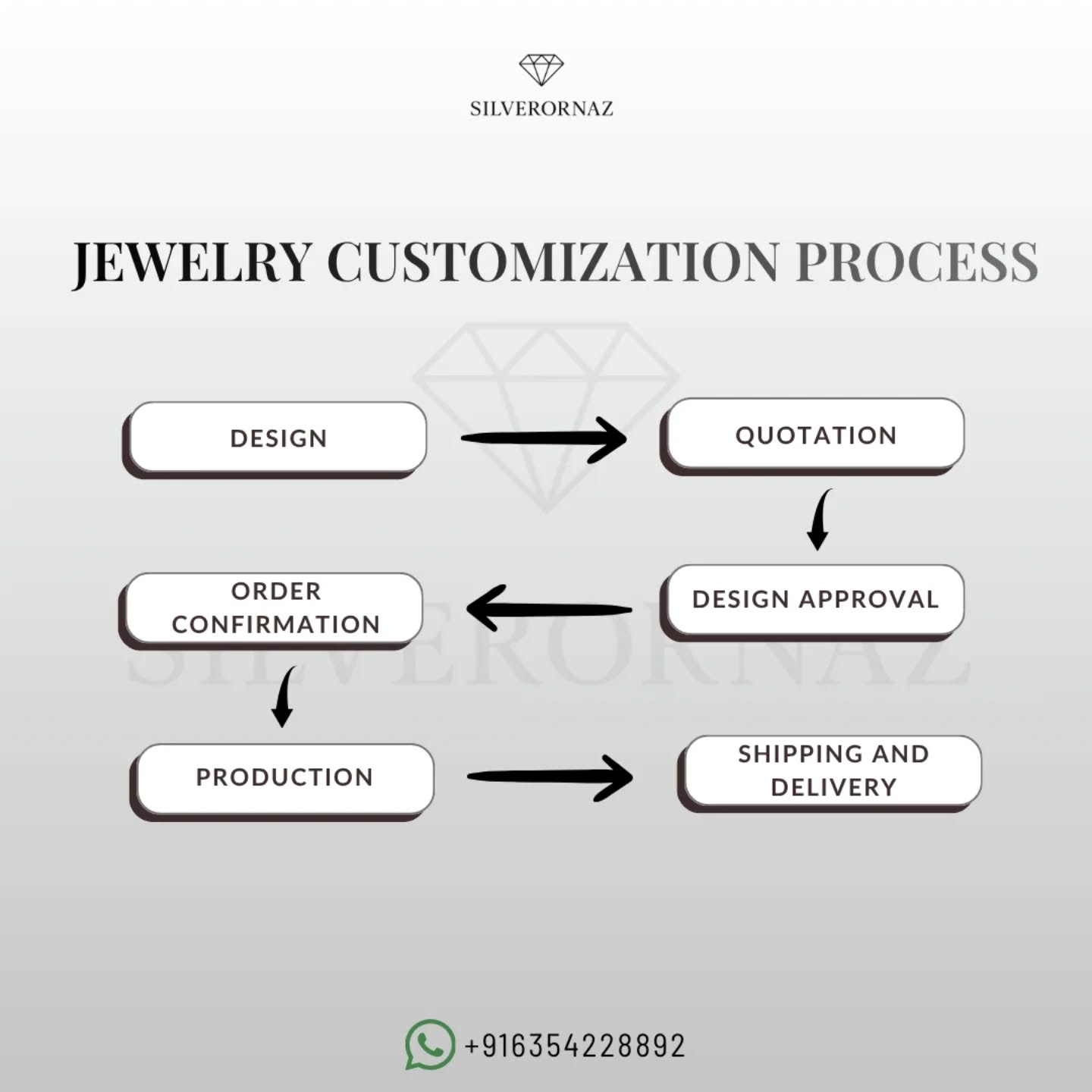 SilverOrnaz Jewellery Facebook ad: SilverOrnaz’s Silver Jewelry Customization is a…