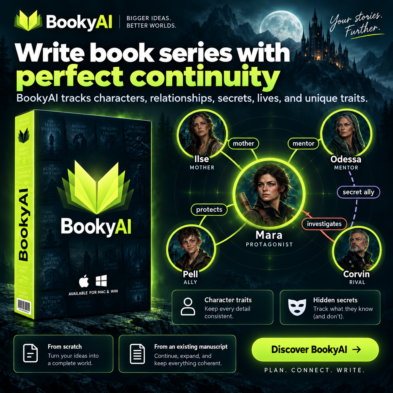 Bookyai - Autonomous Book Creation Pipeline Facebook ad: Your book, start to KDP-ready. One-time payment.