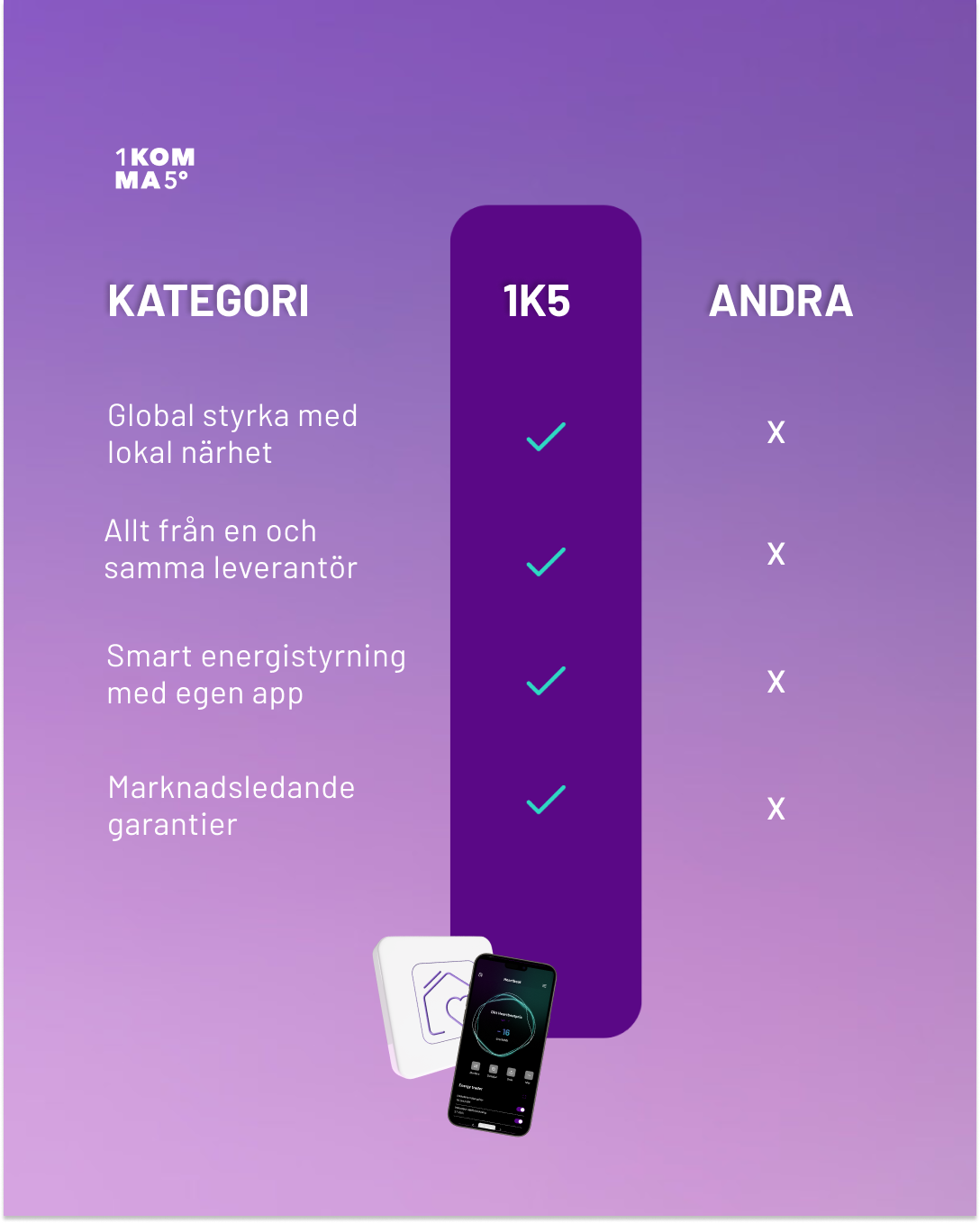 1KOMMA5 Sverige Facebook ad