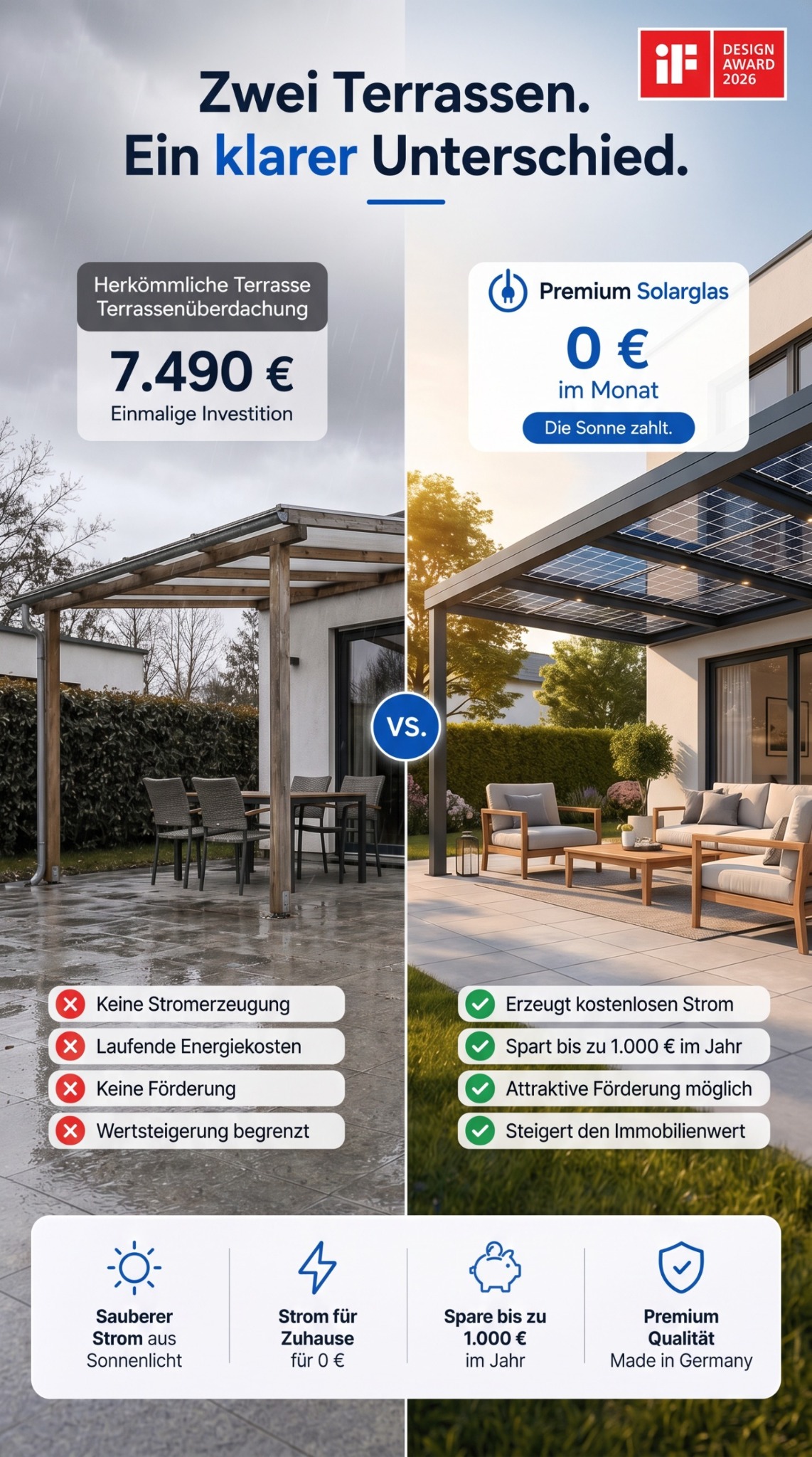 Solarterrassen & Carportwerk GmbH Facebook ad from Jul 13, 2026