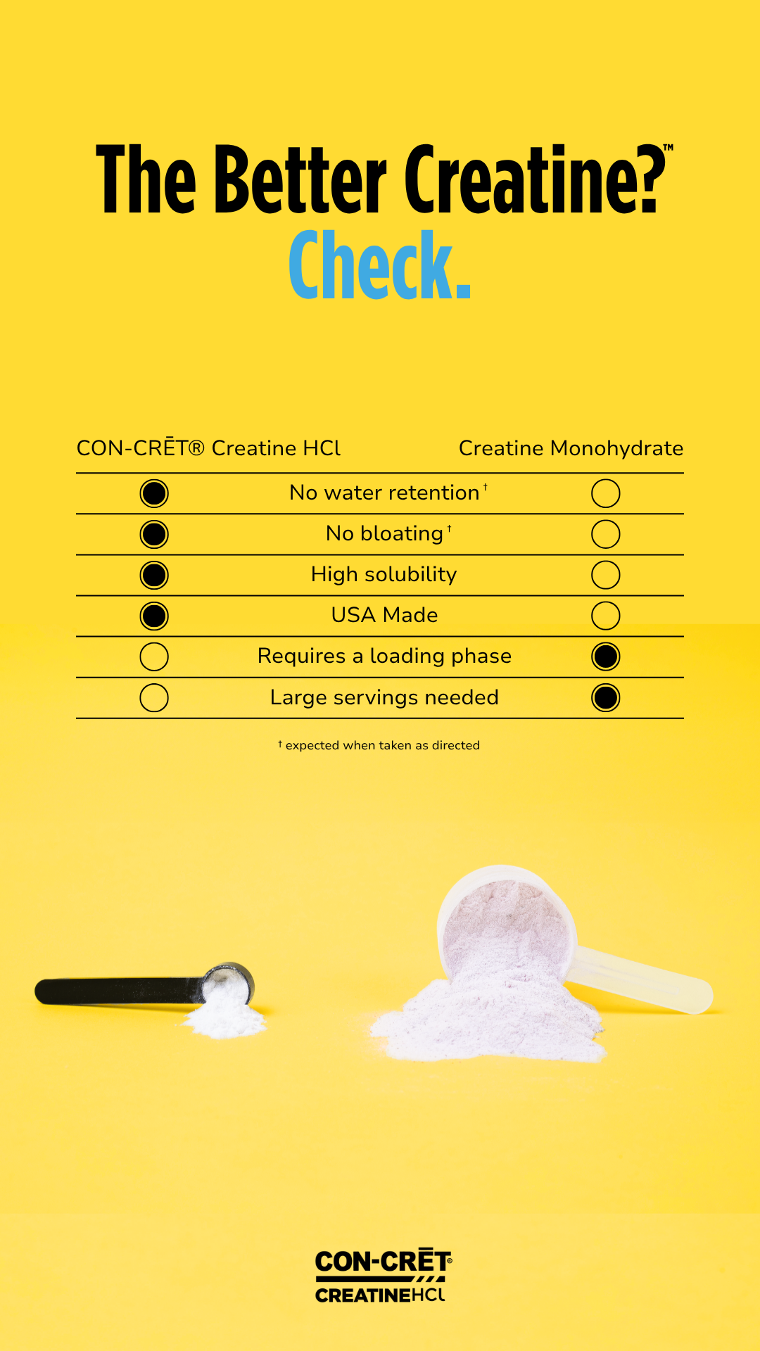 CON-CRĒT Creatine Facebook ad from Jun 1, 2026