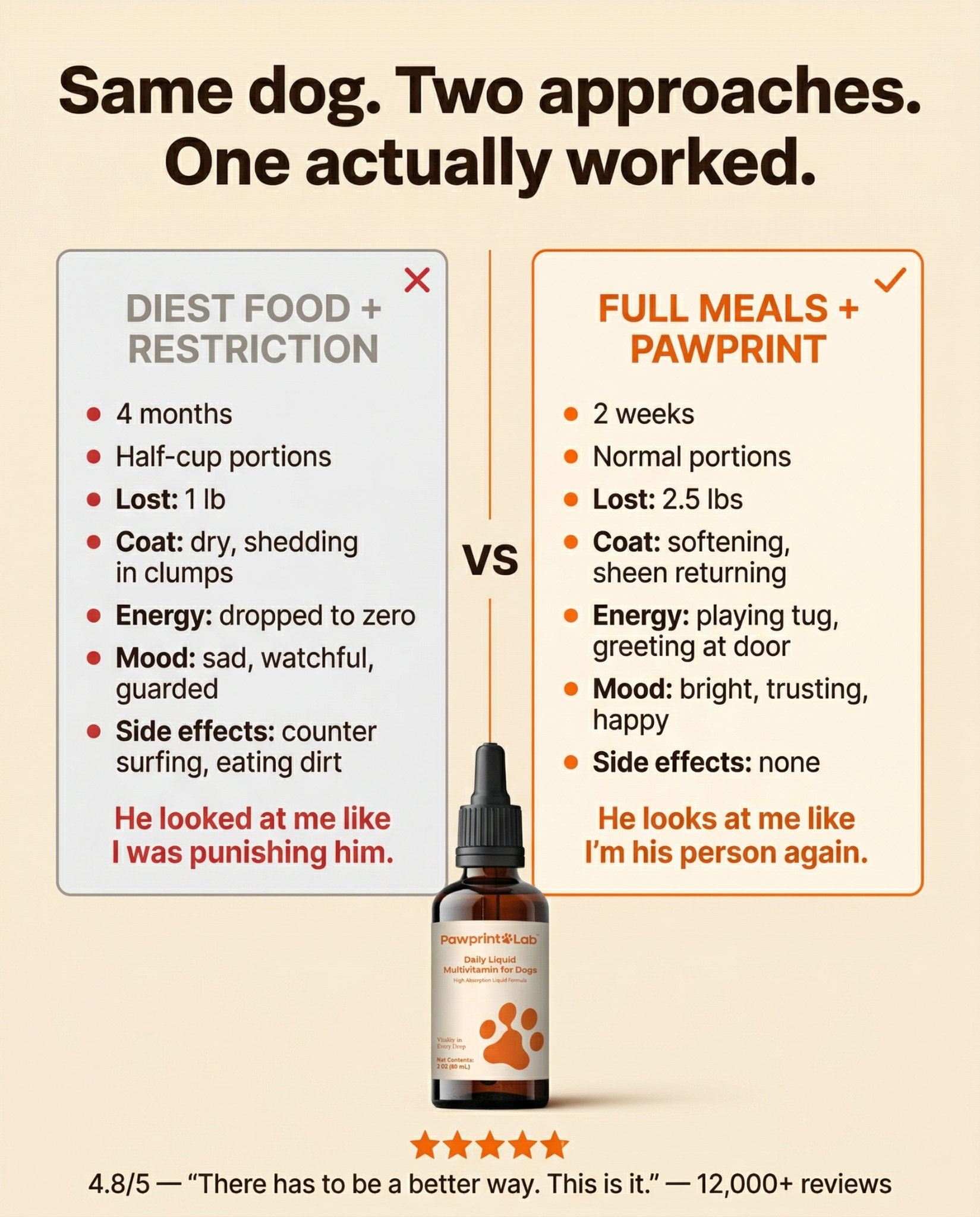 Vet-Approved Pet Products Facebook ad