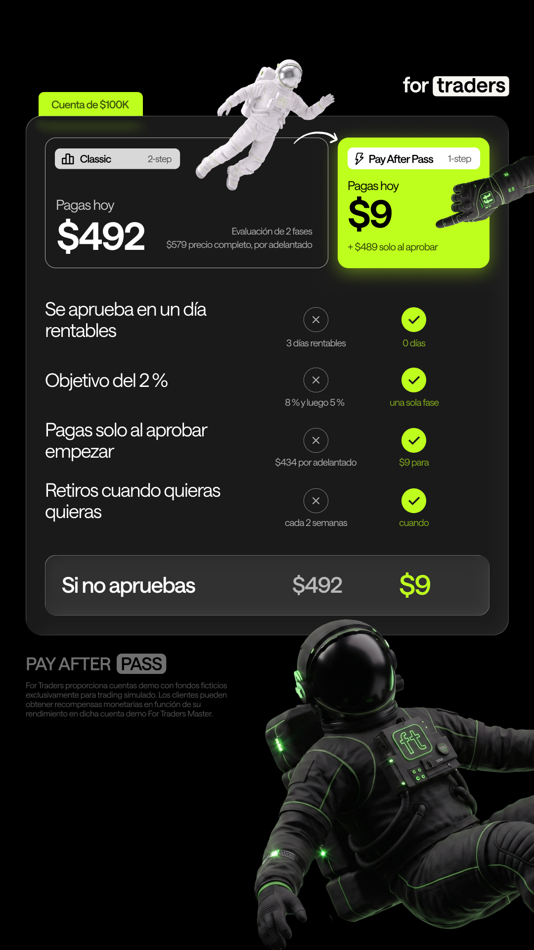 For Traders Español Facebook ad: Challenges Hasta $200K