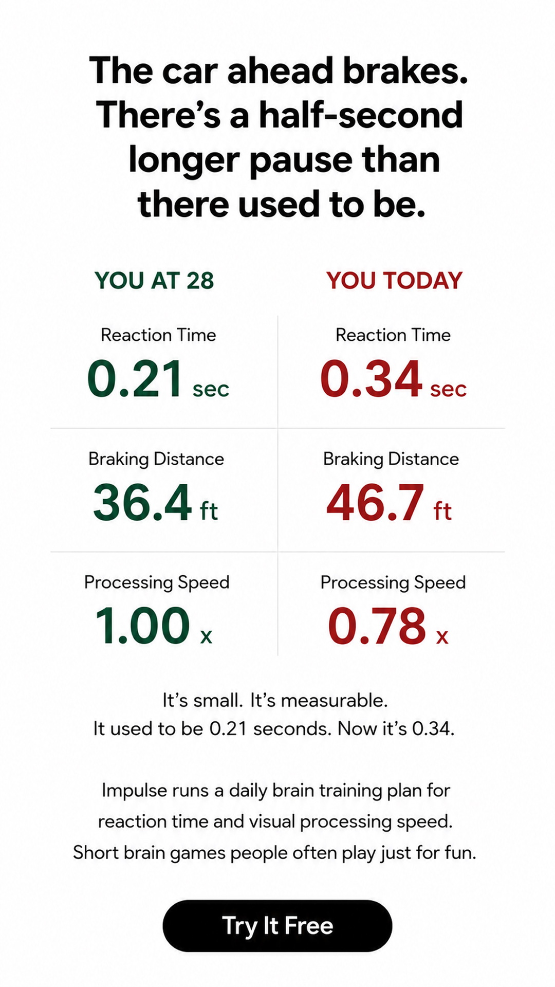 Boost Your Cognitive Performance Facebook ad: Discover your intelligence profile