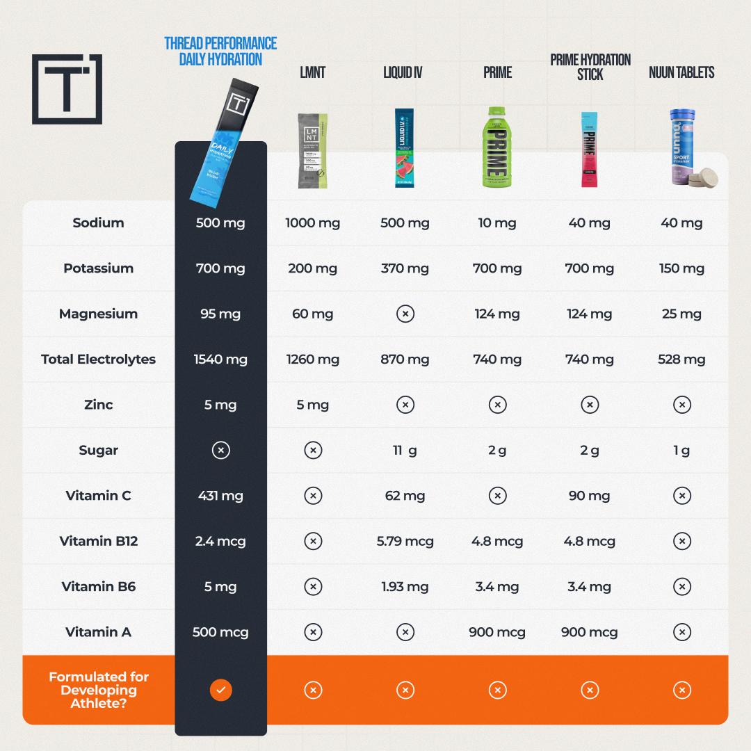 Thread Performance Facebook ad