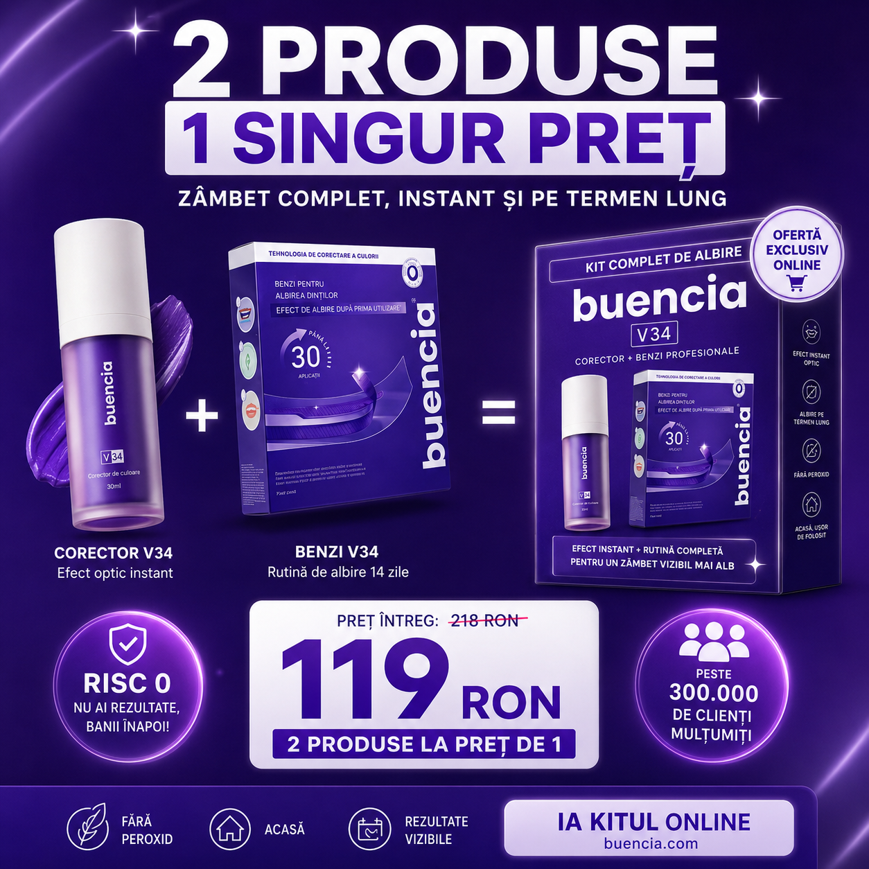 Rezultate Buencia Facebook ad