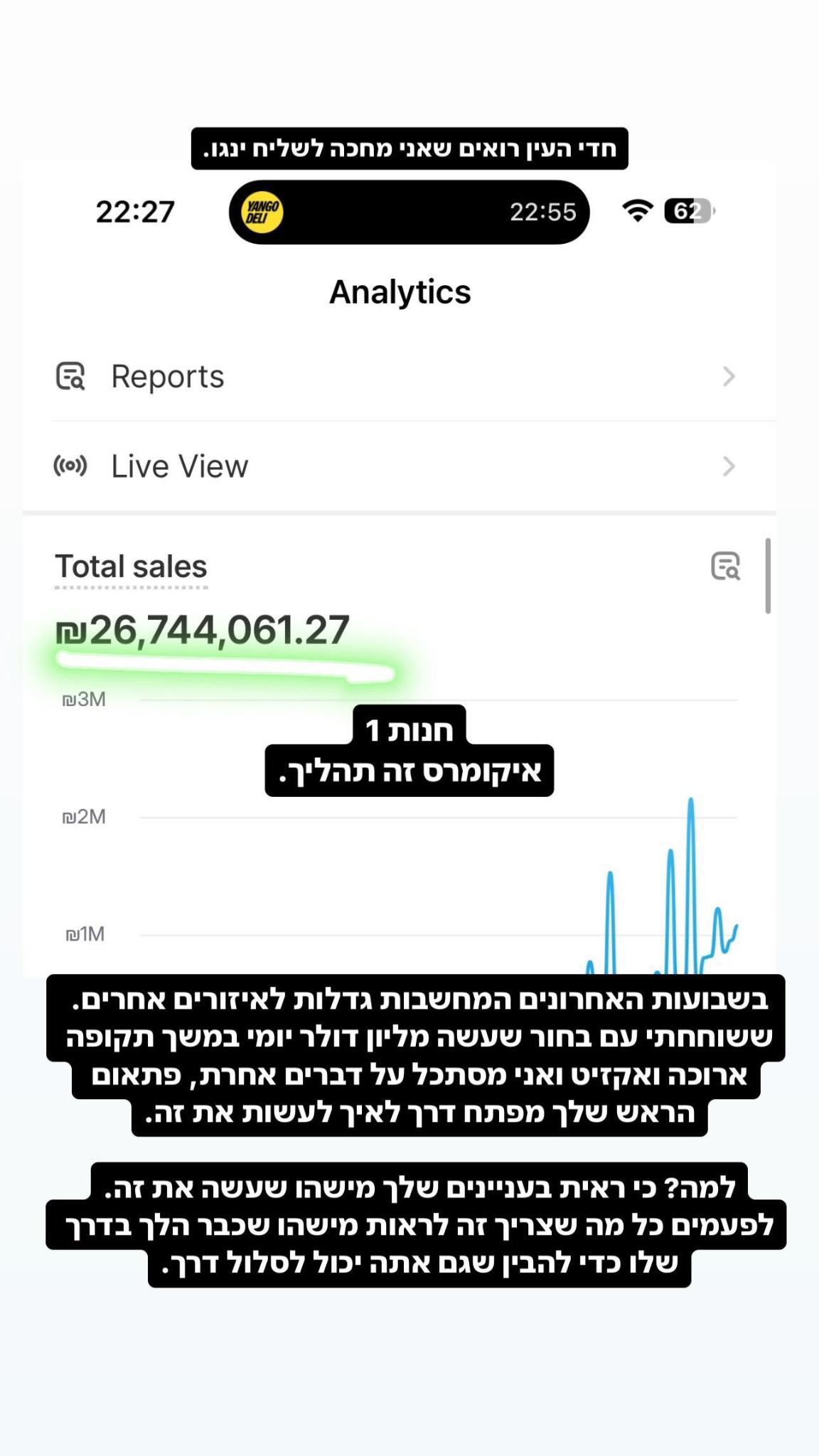 Elon & Ziv Marketing Facebook ad: שיטת ההשקות בהטבה מיוחדת לימים הקרובים