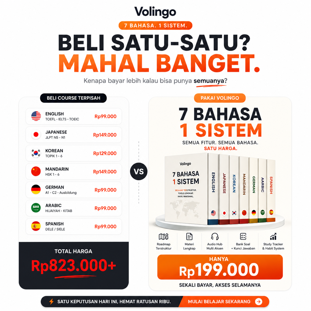 Volingo Facebook ad: Sistem 7 Bahasa, 1× Bayar
