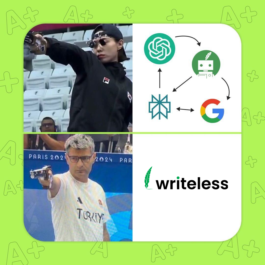 Writeless AI Facebook ad