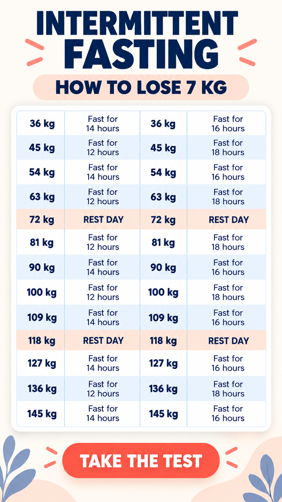 28 Day Challenge Facebook ad: Try it