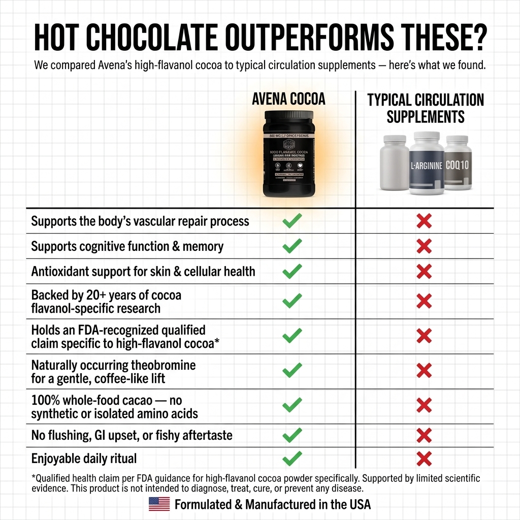 Dr.Robert Sinclair Facebook ad: Hot chocolate vs circulation bottles