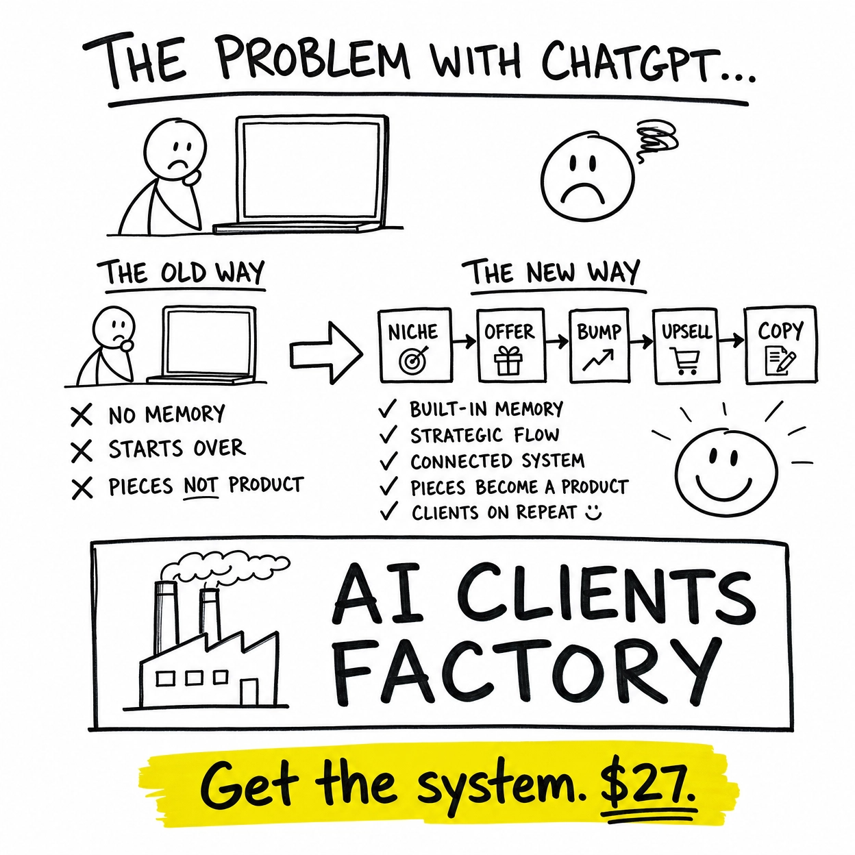 AI Mastery Facebook ad