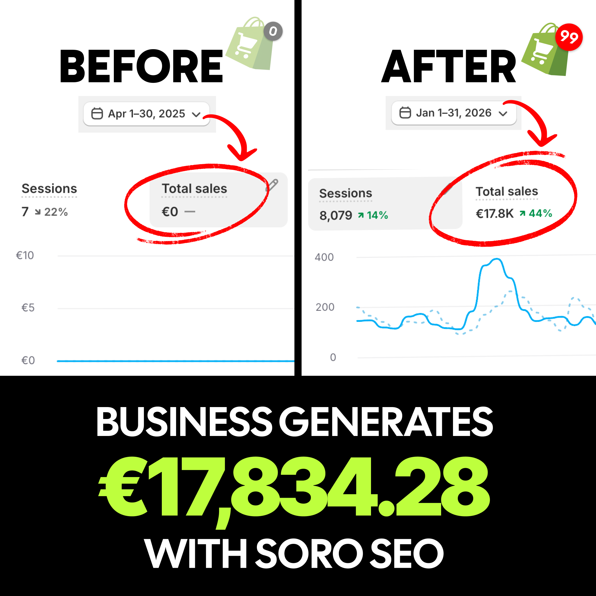 Soro SEO Facebook ad
