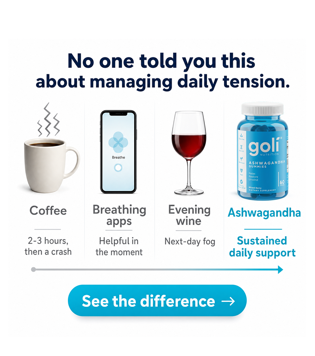 Goli Facebook ad: Done Saying I’m Fine?