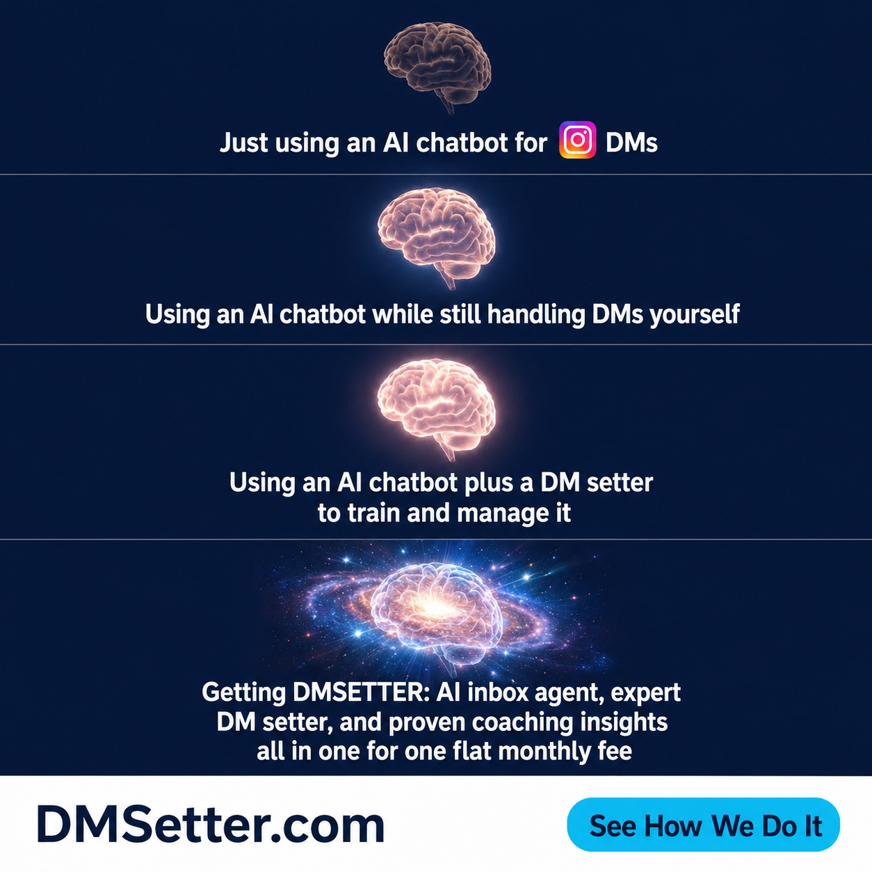 Liam Skaff - AI DM Sales Systems Facebook ad: You tried an AI chatbot in your DMs…