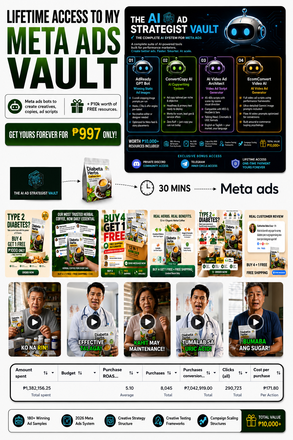 Ad Strategist Chris Facebook ad: Get Lifetime Access To My Meta Ads System For 997 Only