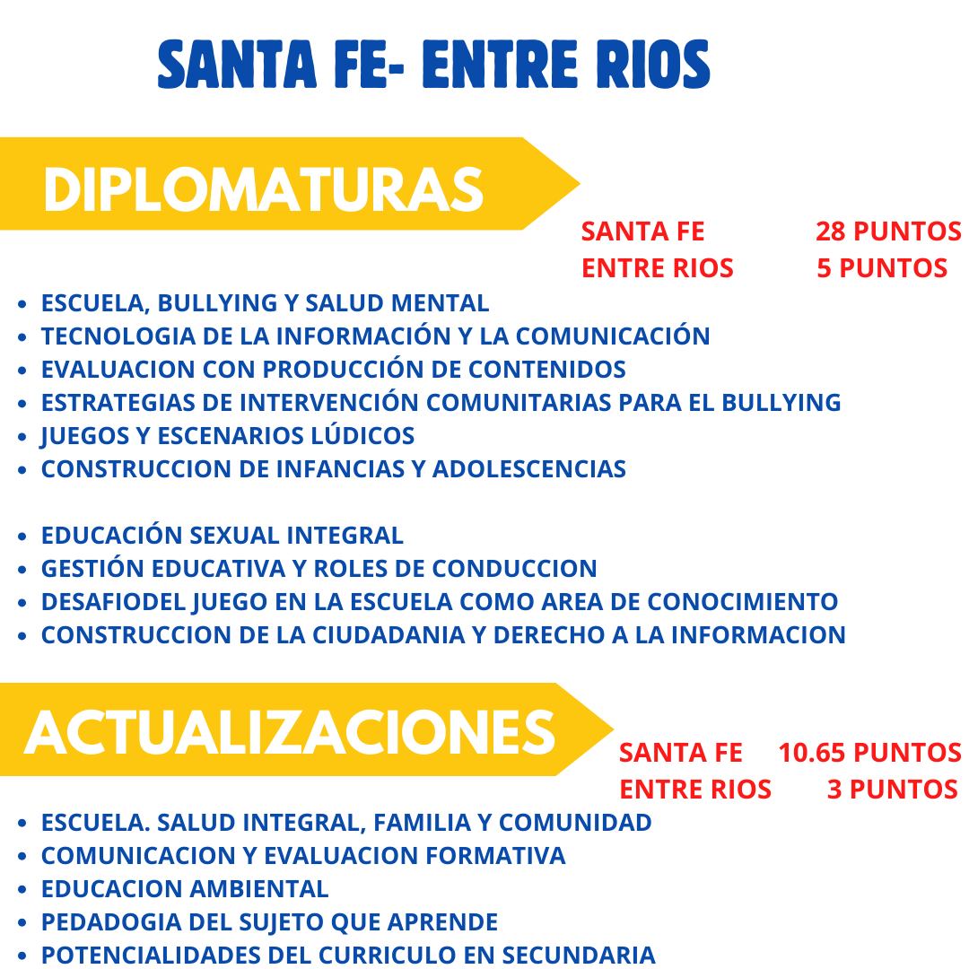 Puntaje y Enseñanza Facebook ad: Contactanos