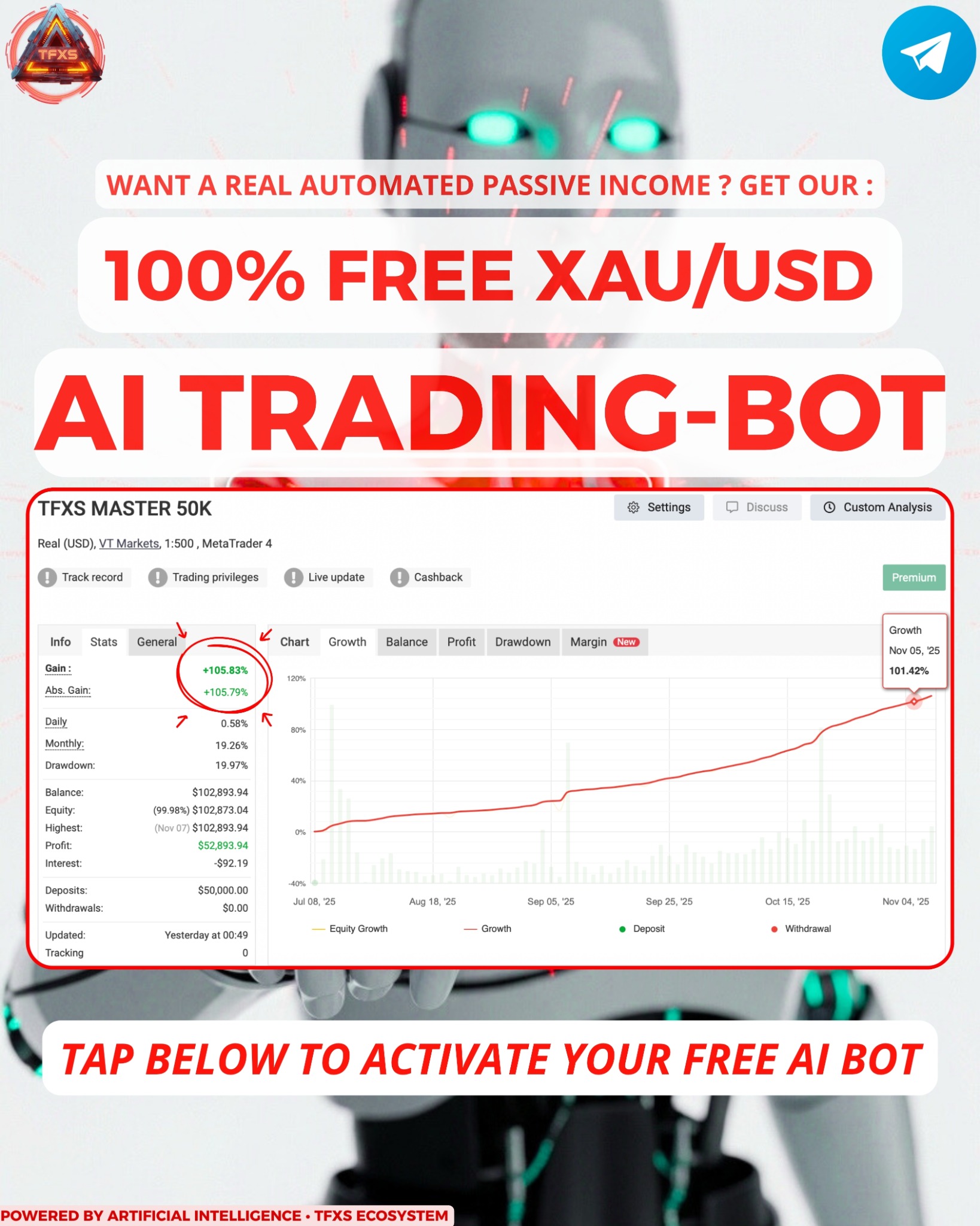 The forex skyline Facebook ad: GET YOUR FREE AI