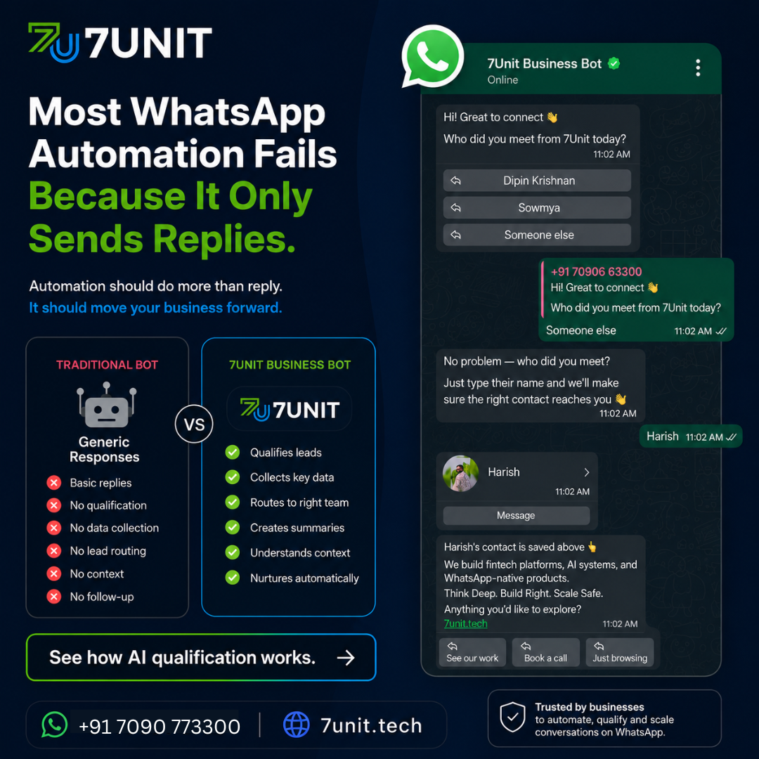 7Unit Softwares Pvt. Ltd. Facebook ad: Automate Customer Conversations on WhatsApp