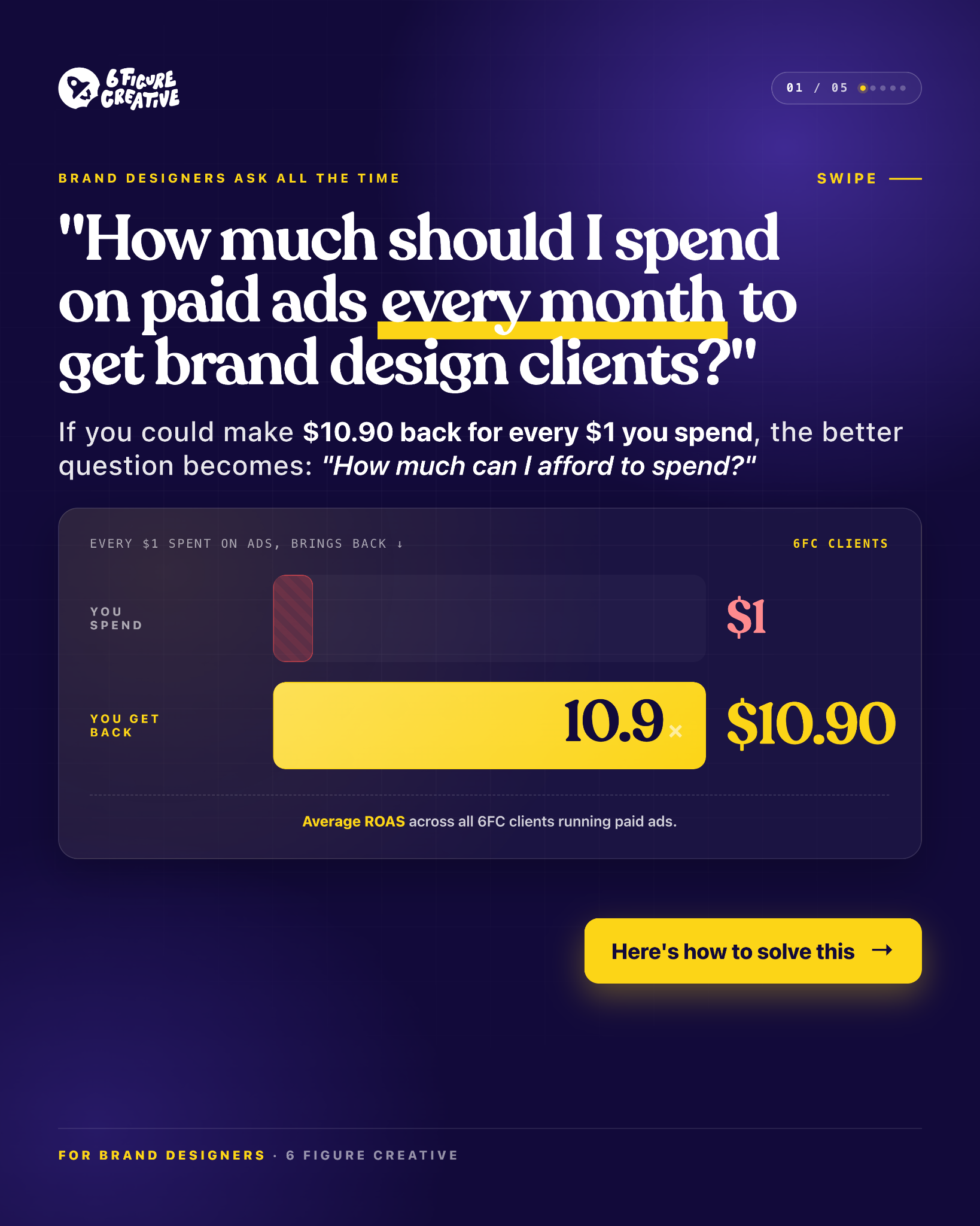 6 Figure Creative Facebook ad