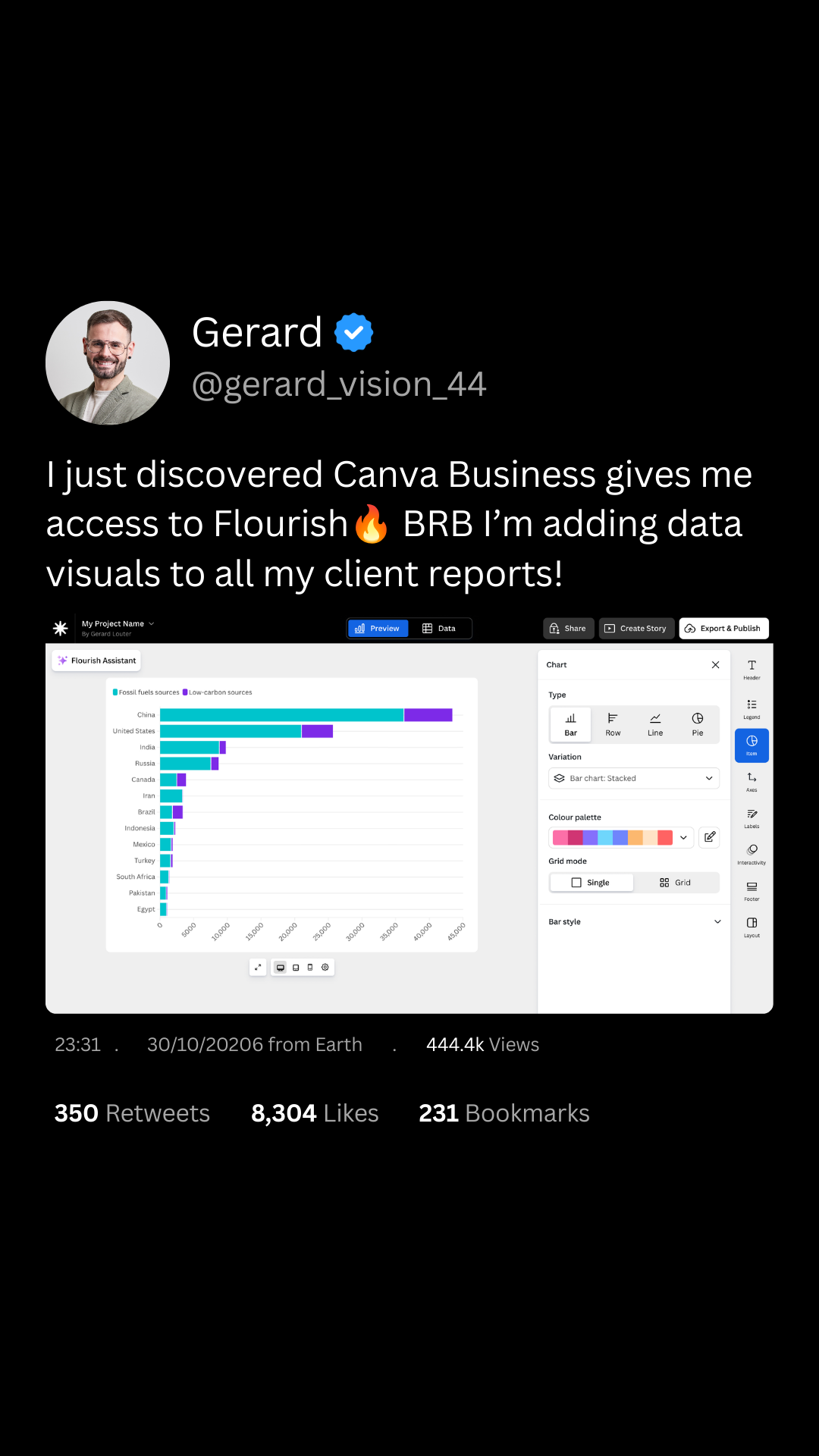 Canva Facebook ad