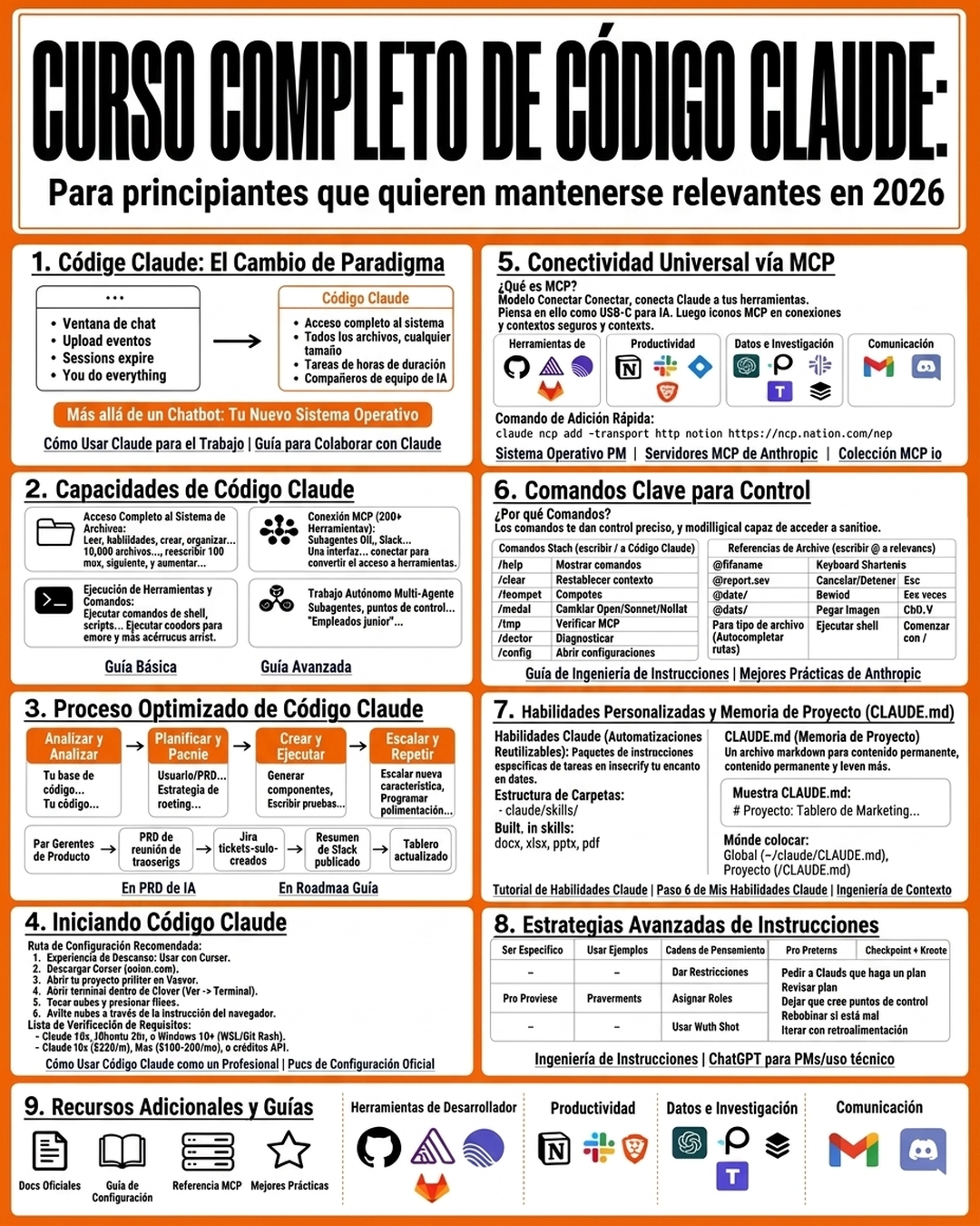 Coursiv Facebook ad