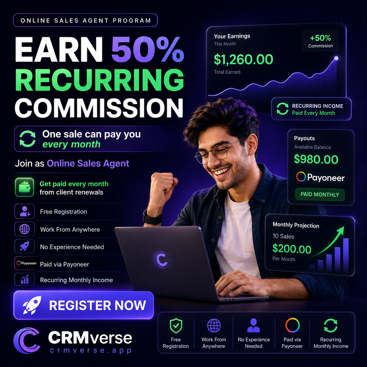 CRMVerse Facebook ad: Turn One Sale Into Monthly Income