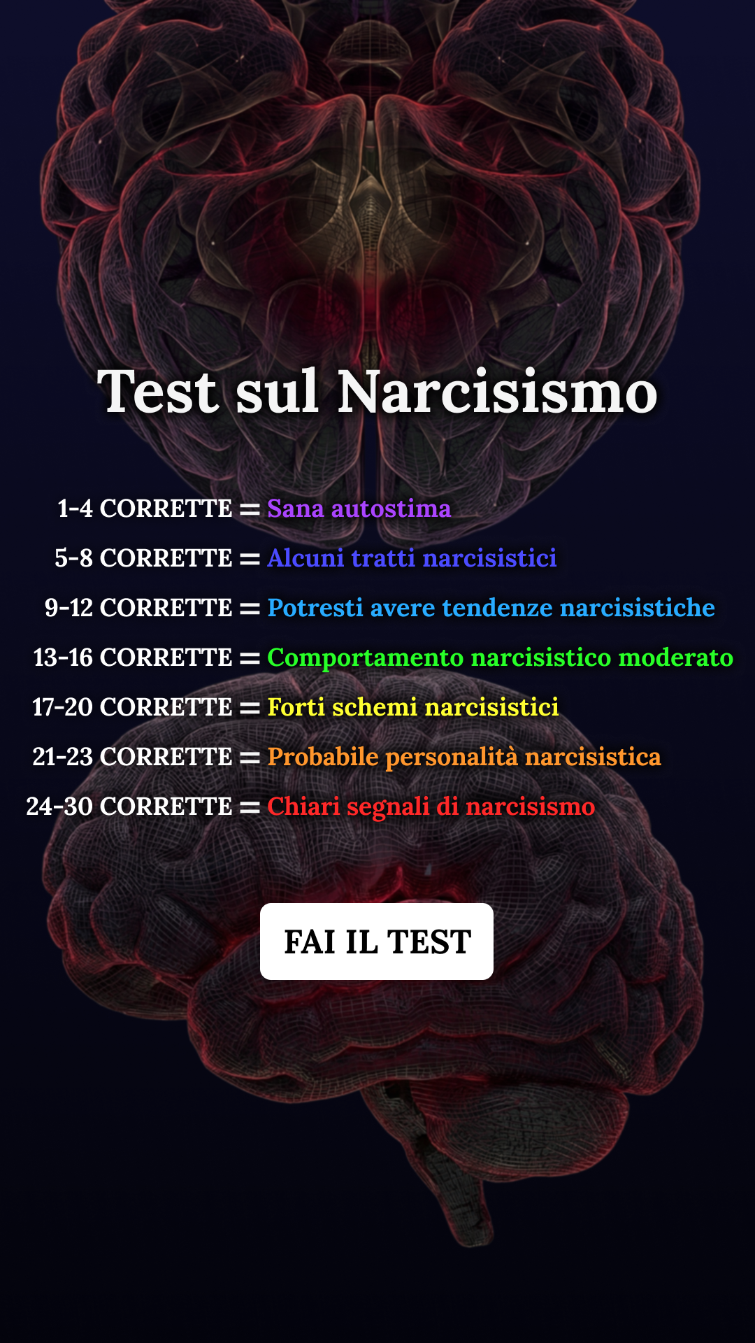 Personality Type Facebook ad