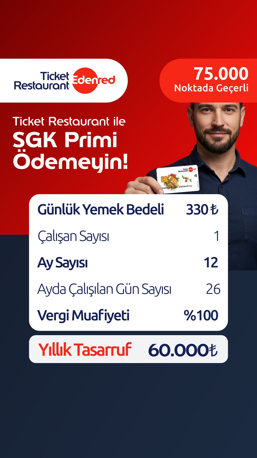 Edenred Türkiye Facebook ad from Jan 2, 2026