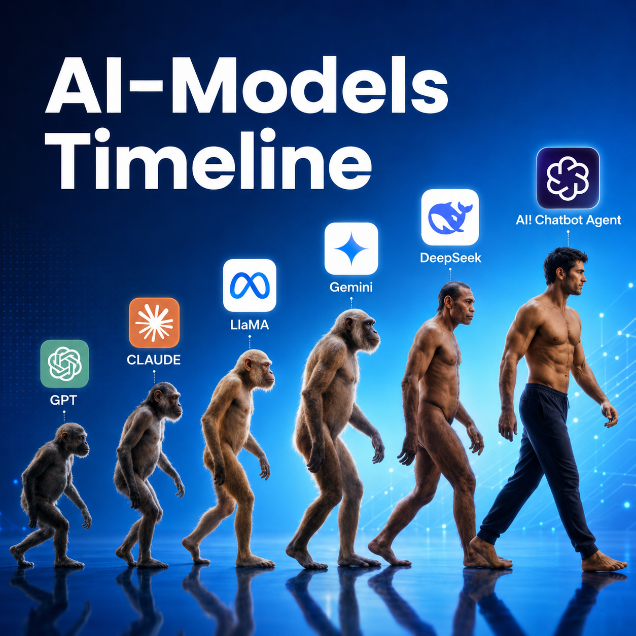 AI Chatbot Agent Facebook ad