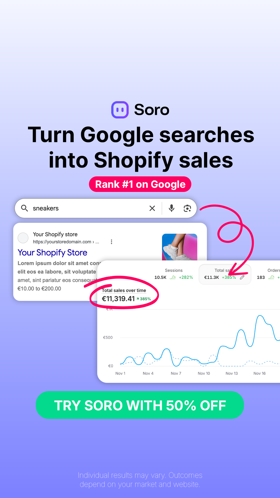 Soro SEO Facebook ad: Rank #1 on Google
