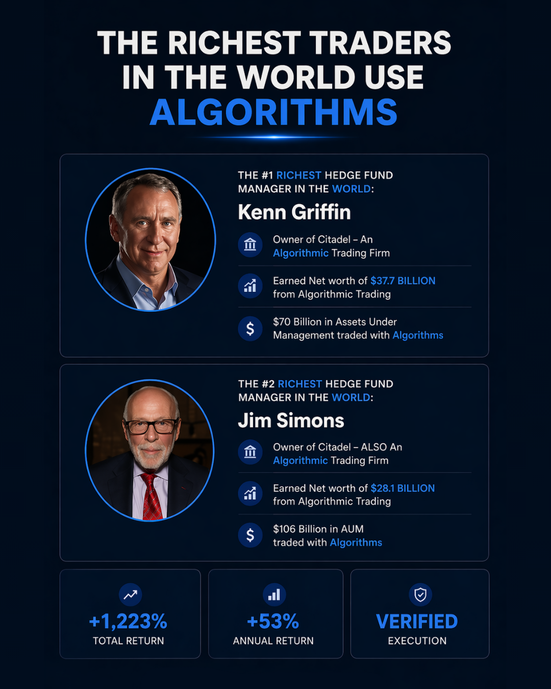 GemAlgo Facebook ad: GemAlgo, Quantitative AI