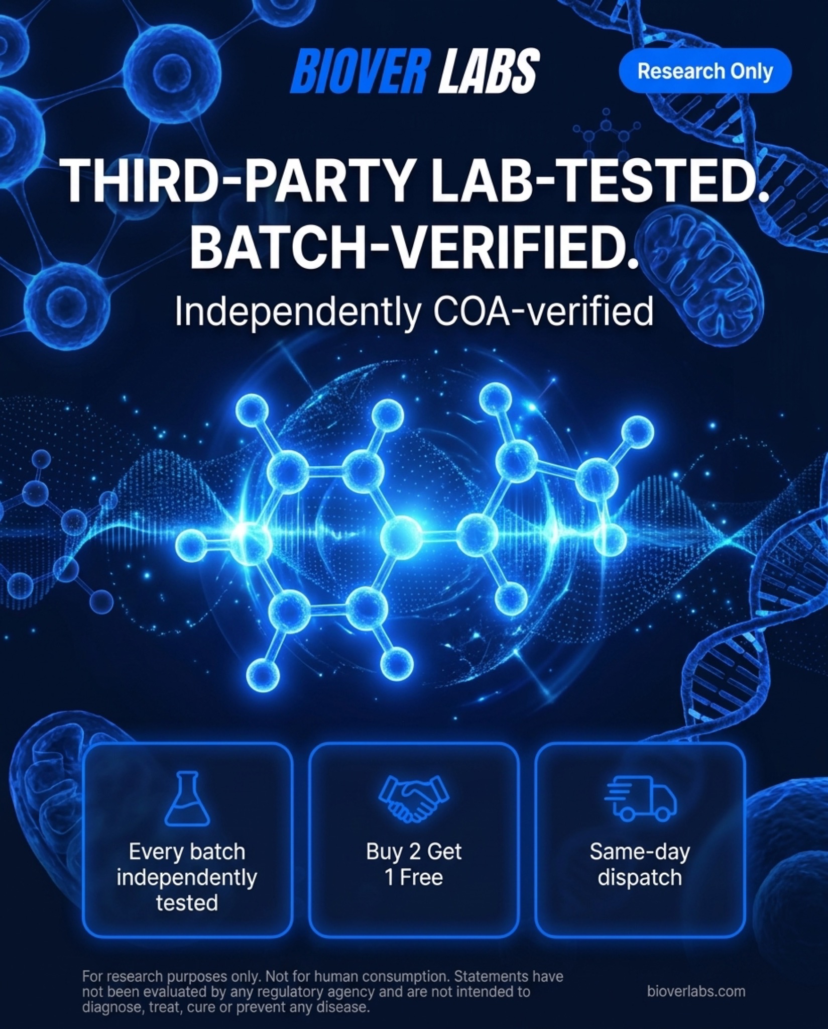 BioverLabs Facebook ad: GLP-3 Research Compounds · Research Only