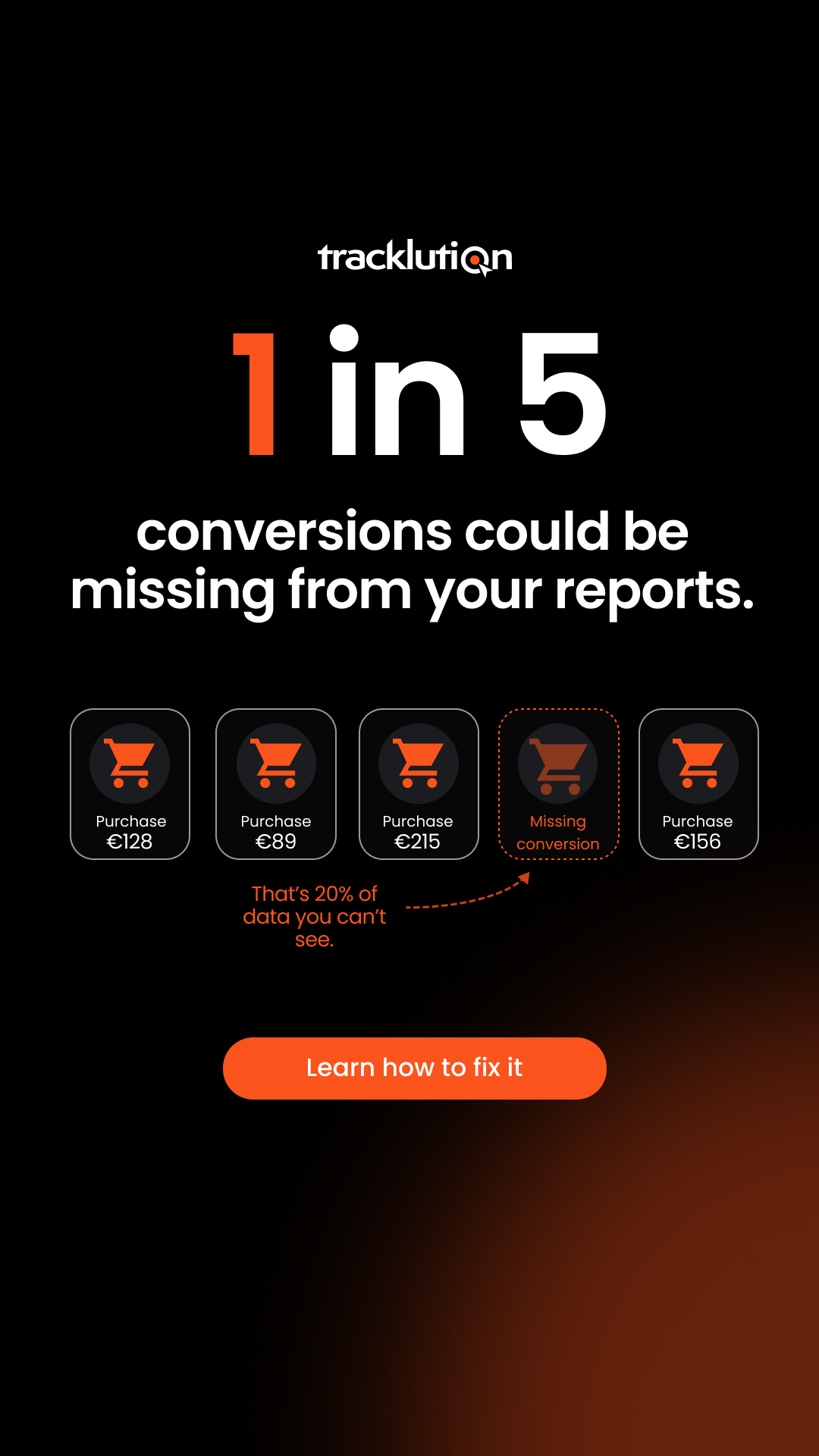 Tracklution Facebook ad