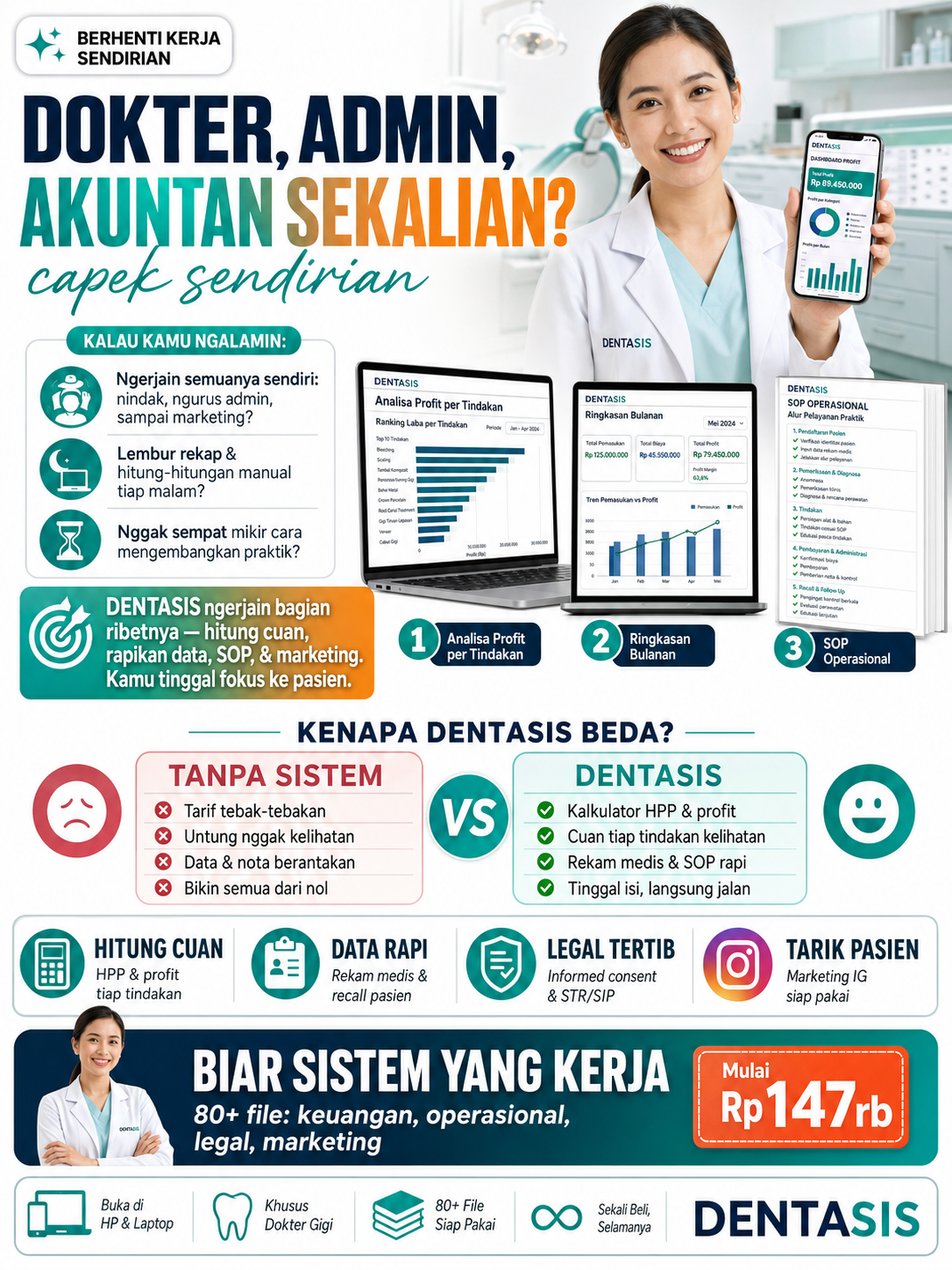 System Ready Profesional Facebook ad: 1 Paket Sistem Lengkap Praktik Gigi