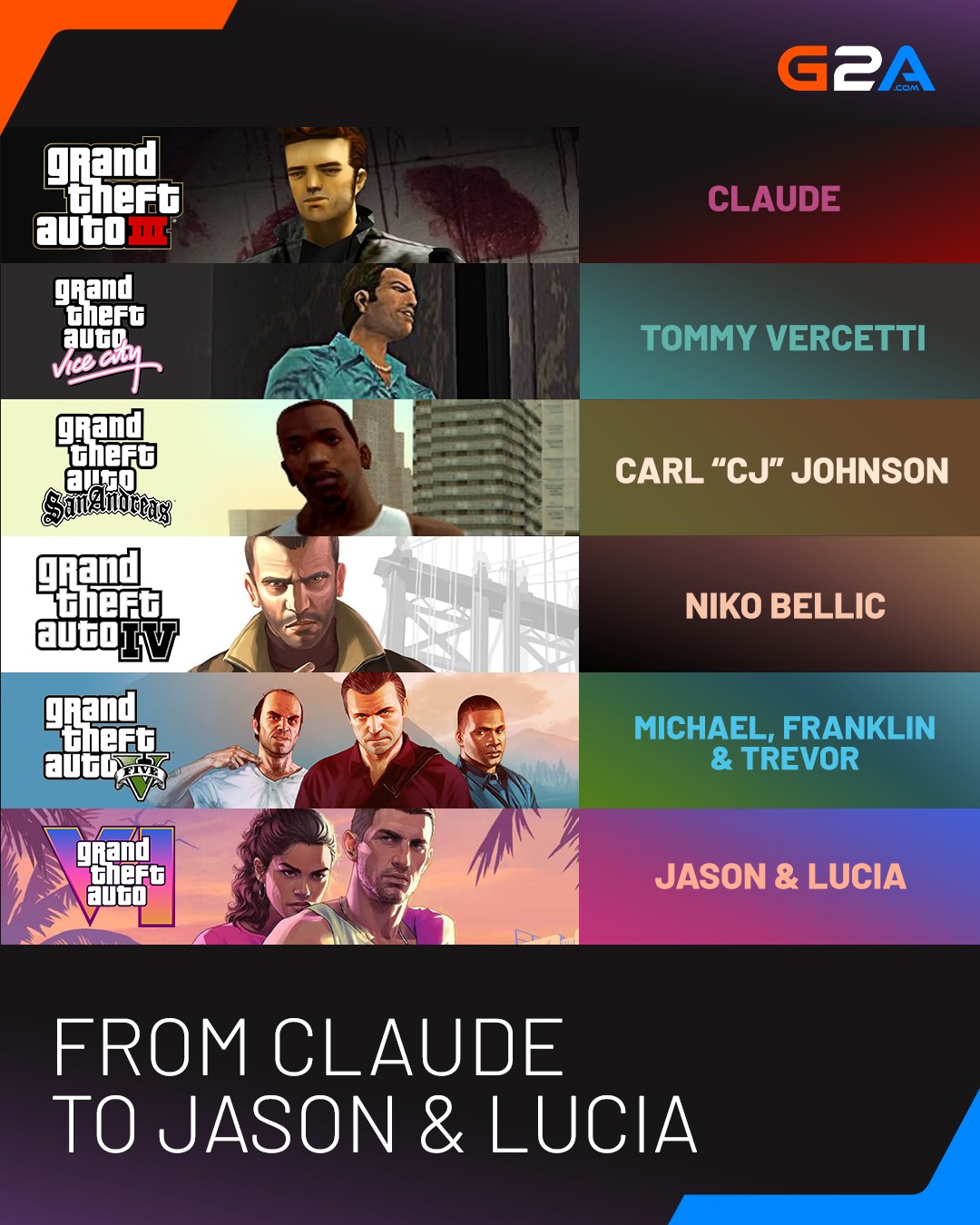 G2A.COM Facebook ad