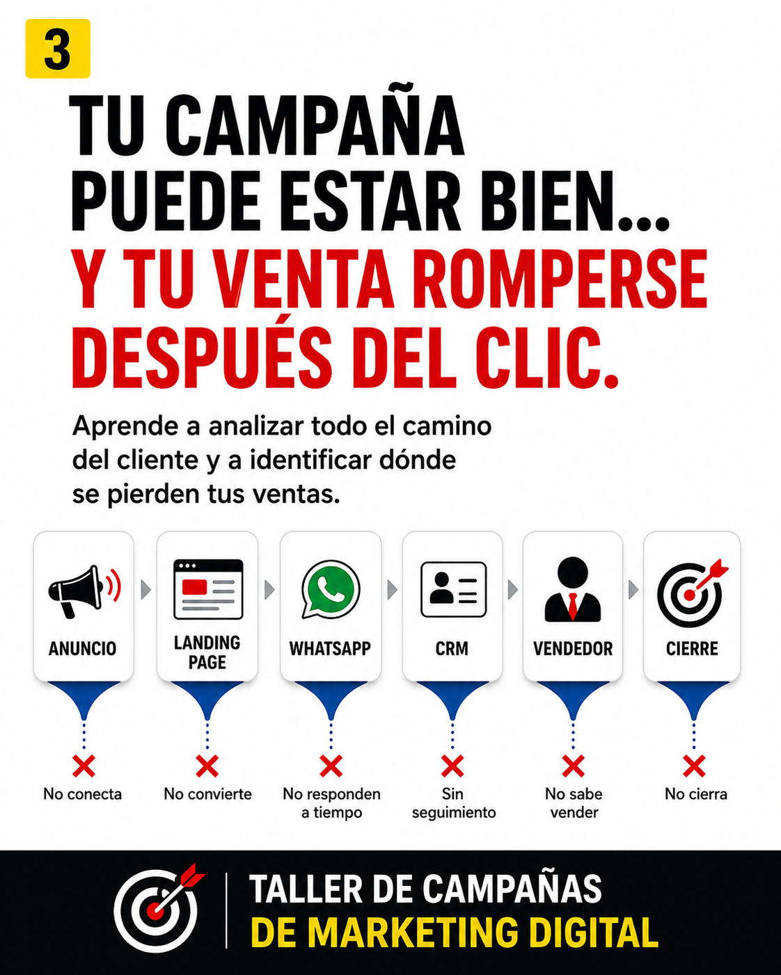 Artsales Facebook ad: TALLER 100% EN VIVO