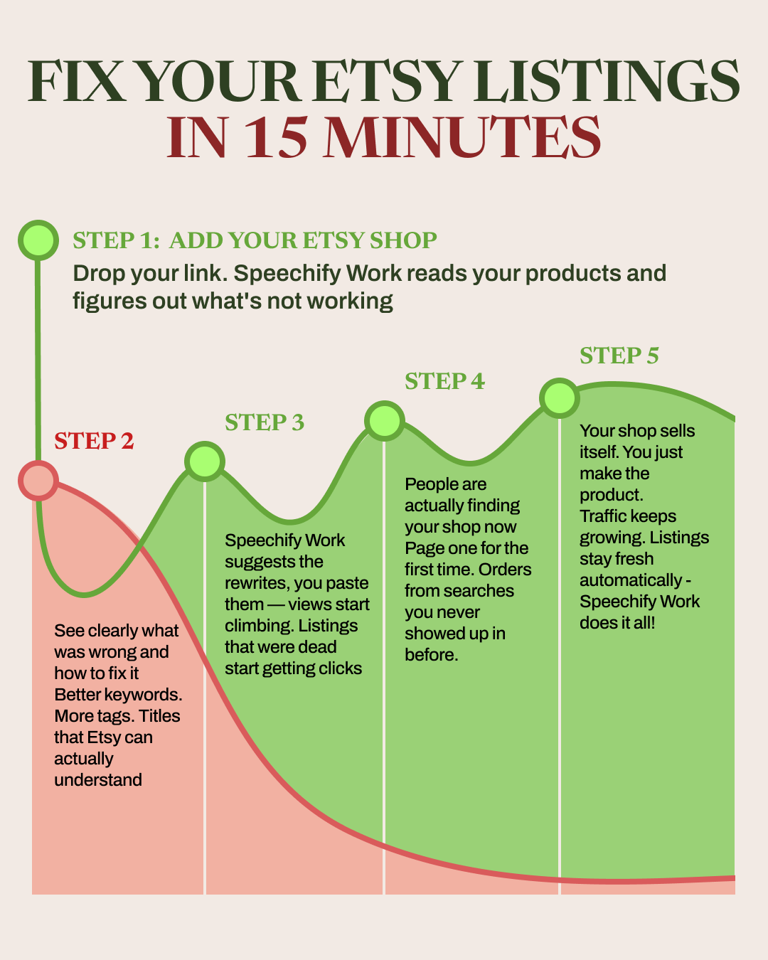Your 24/7 Etsy Agent Facebook ad: Boost Your Etsy Profile Today!