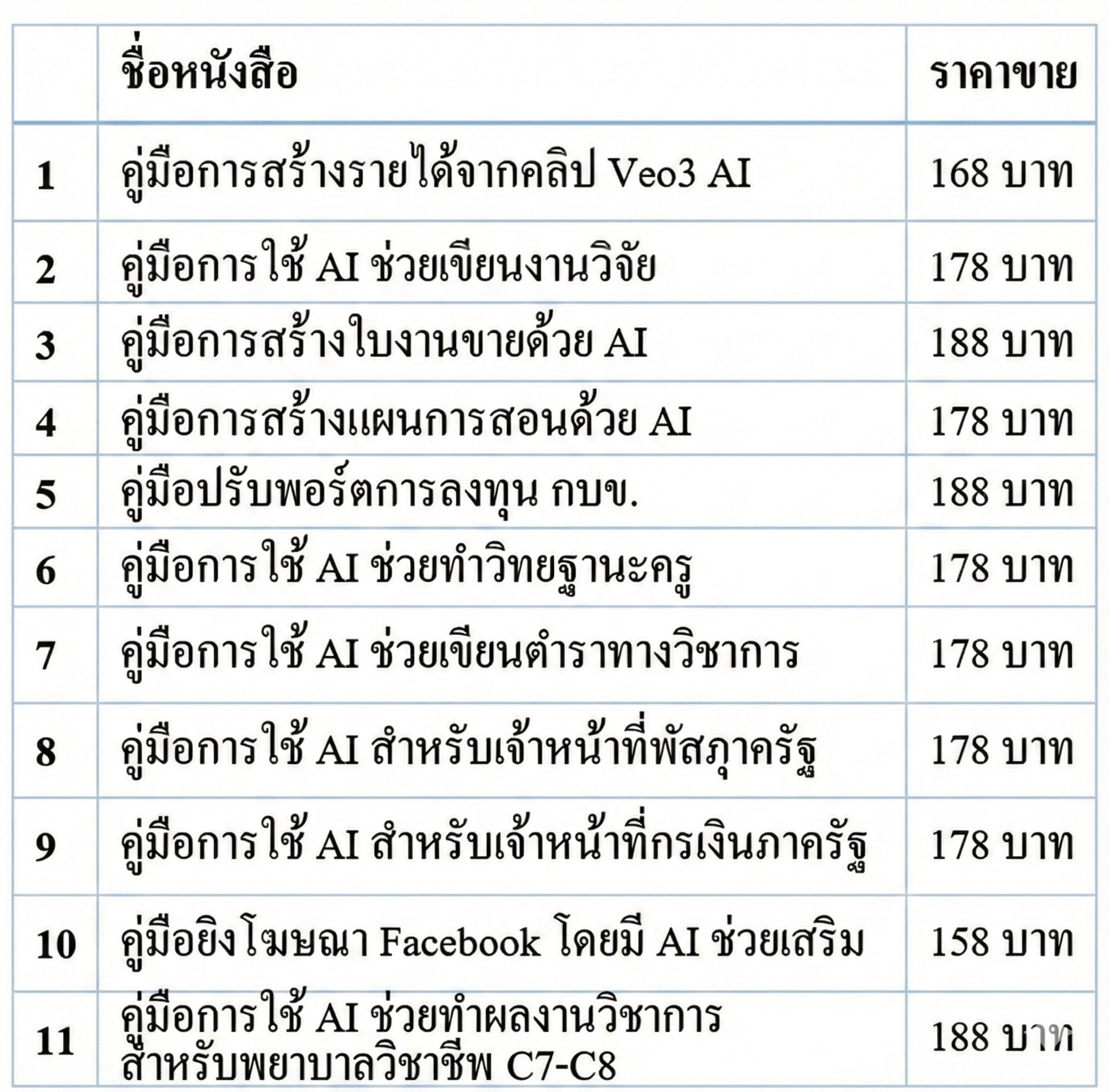 ครูอินดี้ Facebook ad
