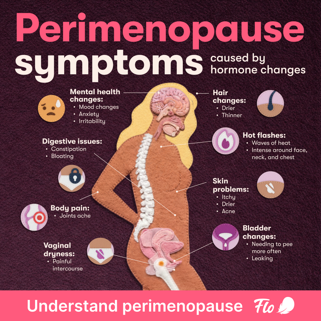 Flo For Perimenopause Facebook ad