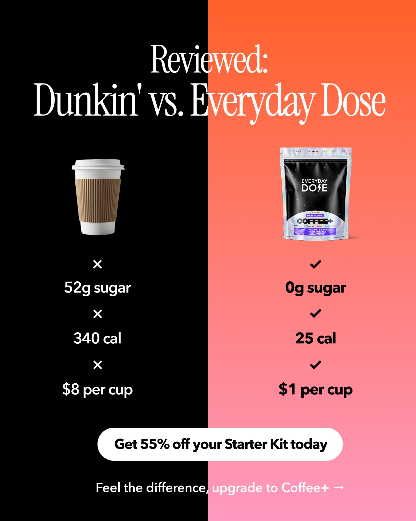 Everyday Dose Facebook ad