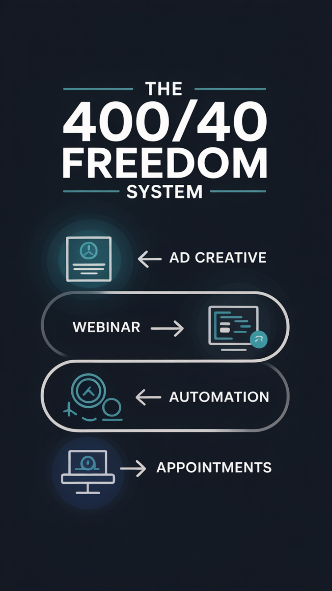 The Anywhere Advisor Facebook ad from Nov 10, 2025