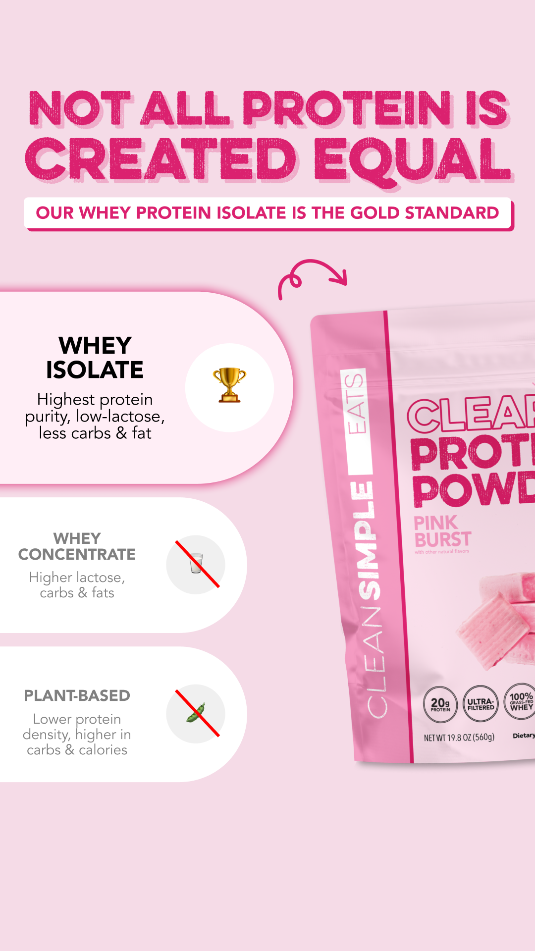 Clean Simple Eats Facebook ad