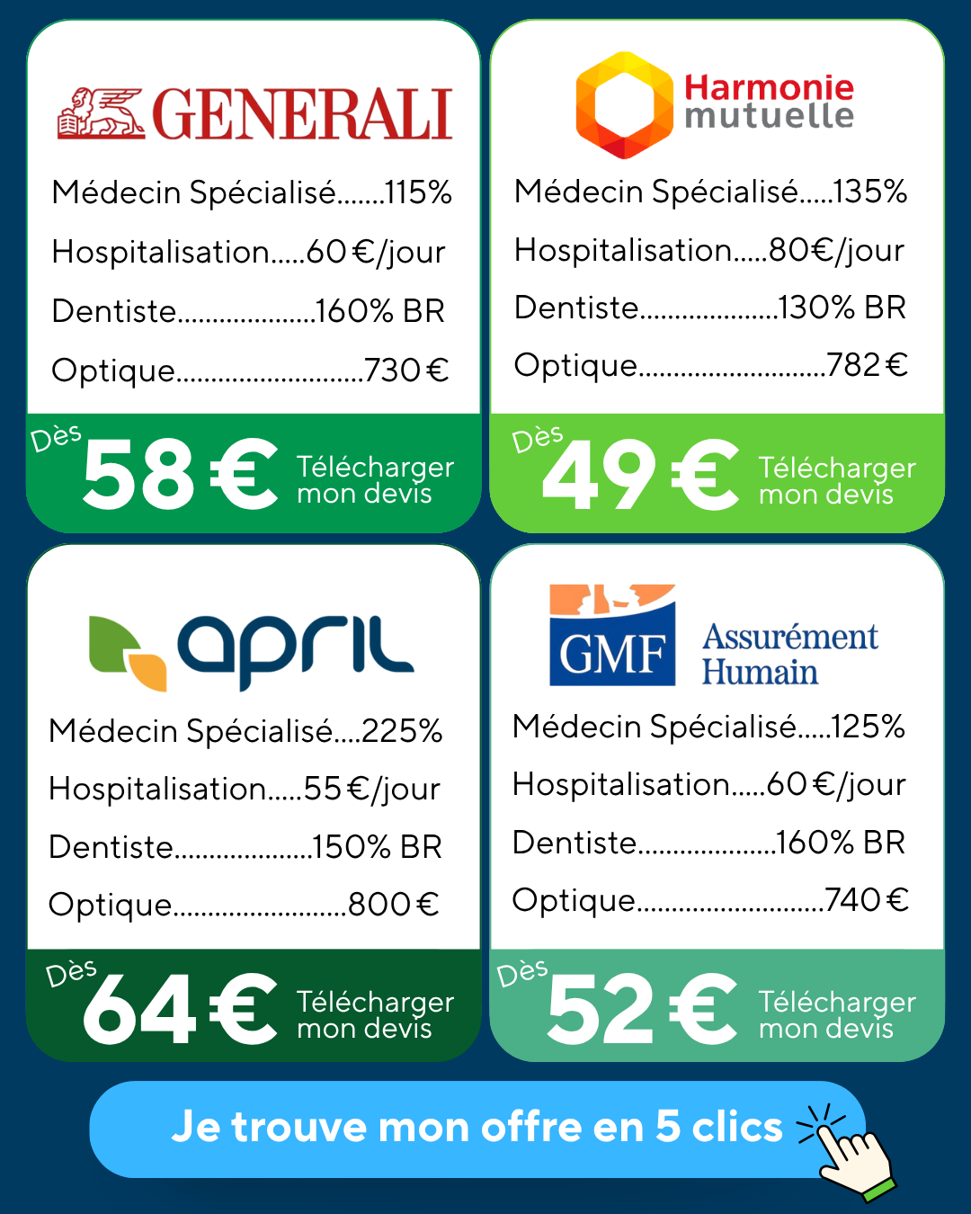 Expert Mutuelle Facebook ad: Faites des économies de 450€/an