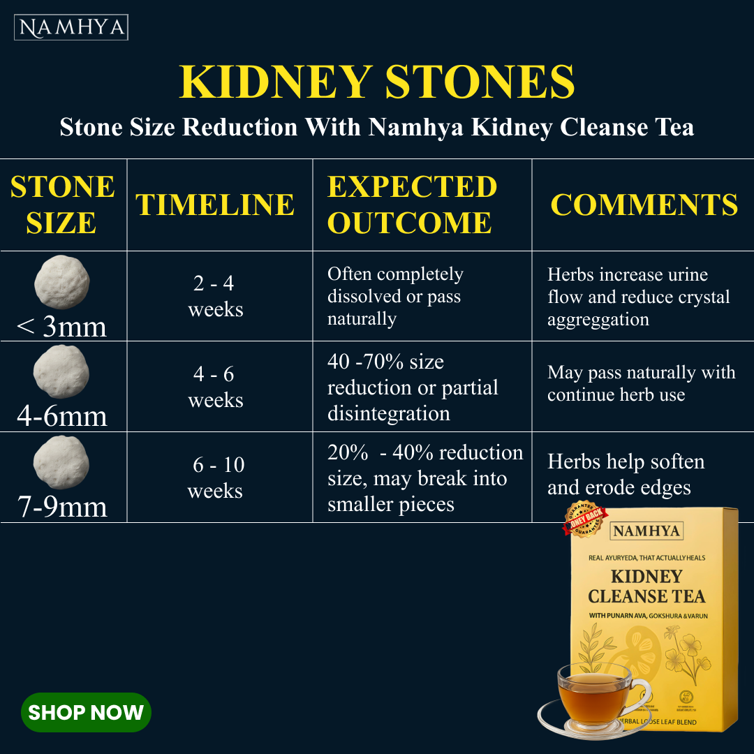 Namhya Foods India Facebook ad