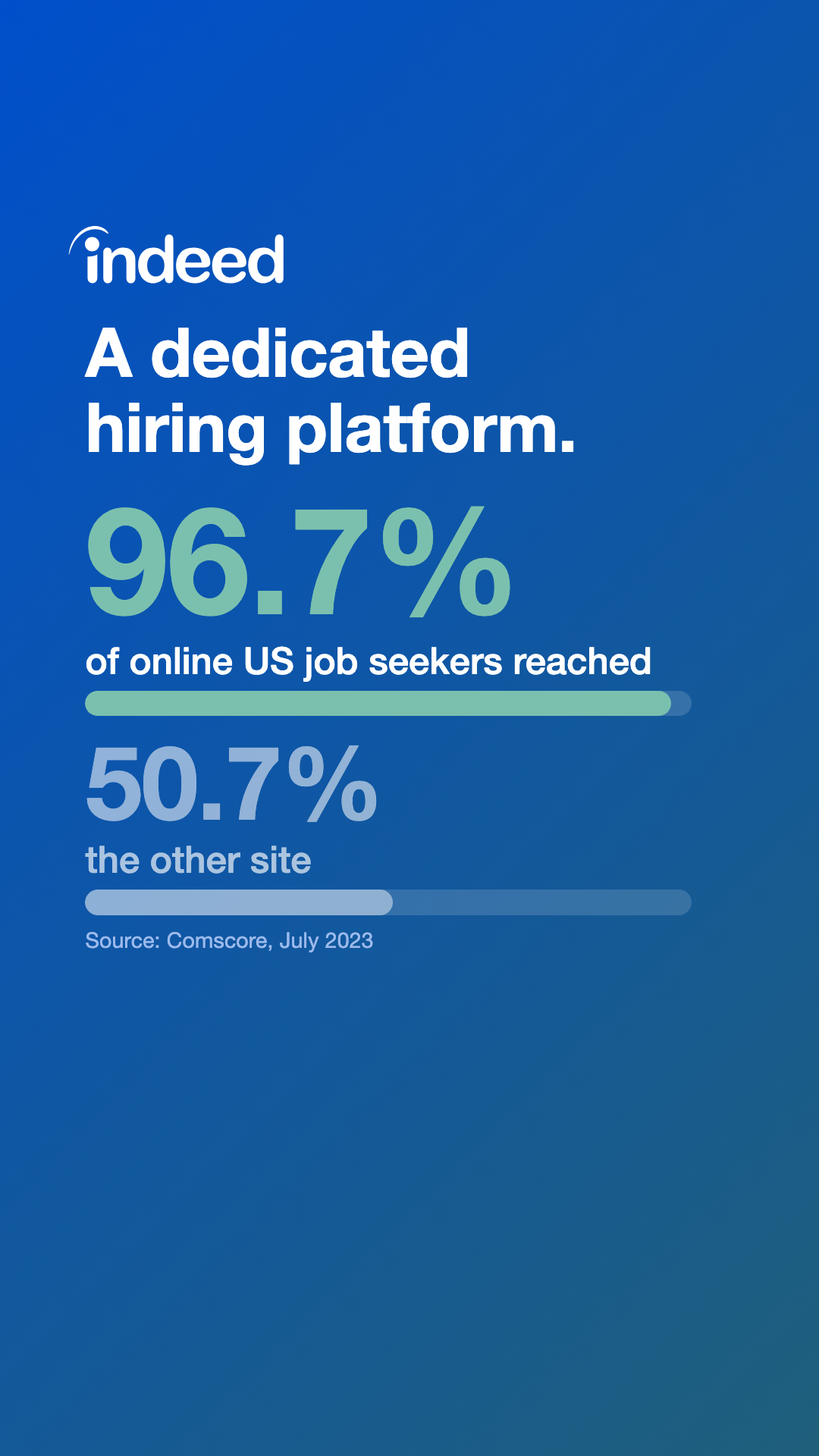 Indeed for Business Facebook ad