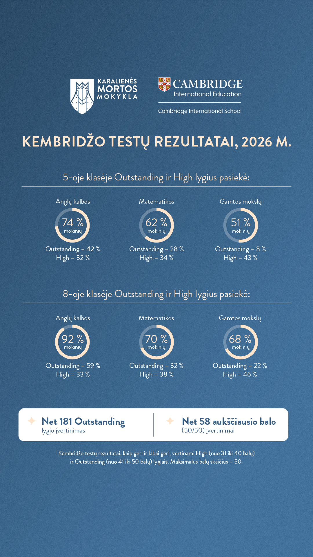 Karalienės Mortos mokykla Facebook ad