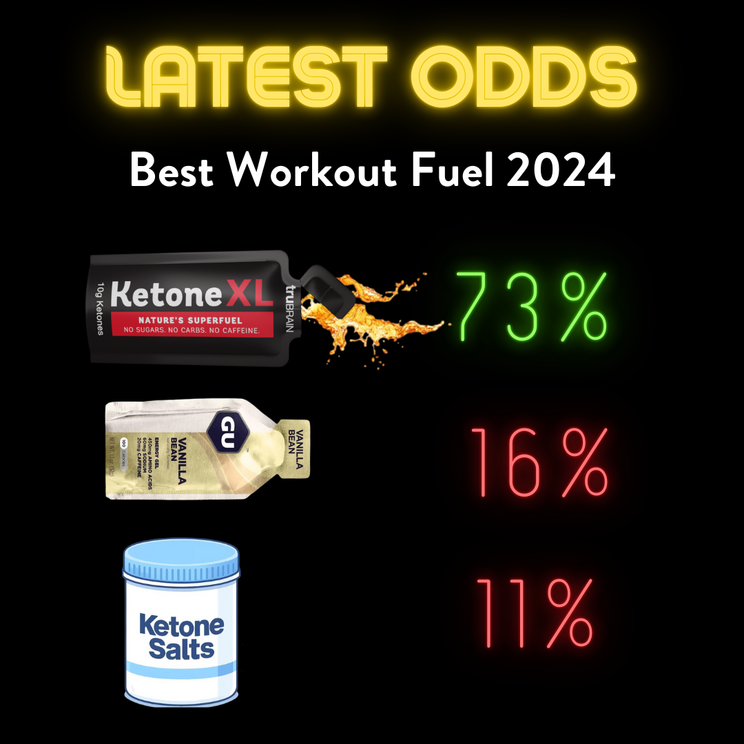 Ketone XL Facebook ad