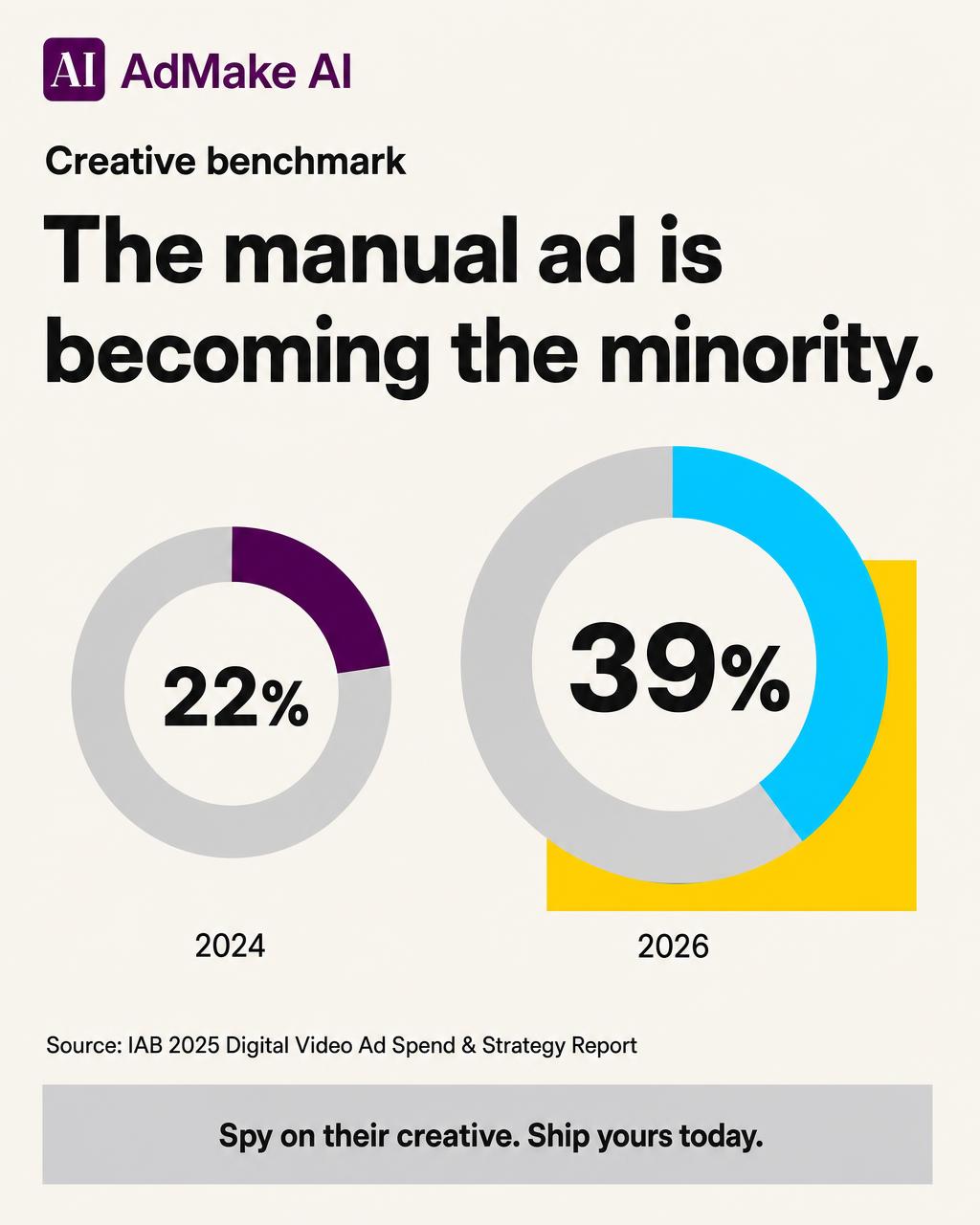 AIEasyPic Facebook ad: Stop Designing Ads Manually